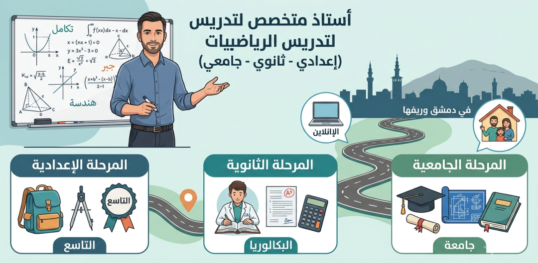 استاذ متخصص في مادة الرياضيات - RahaBay product image